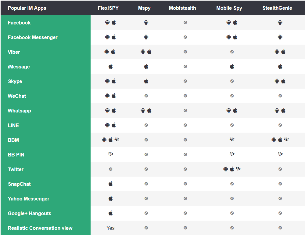 mspy vs flexispy